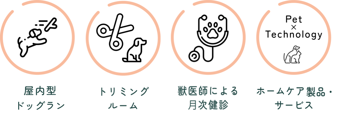 室内型ドッグラン、トリミングルーム、獣医師時による月次診断、最先端のホームケア製品・サービス