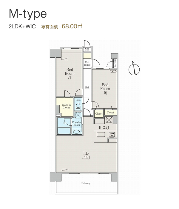 B1type