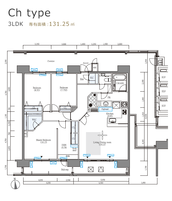 B1type
